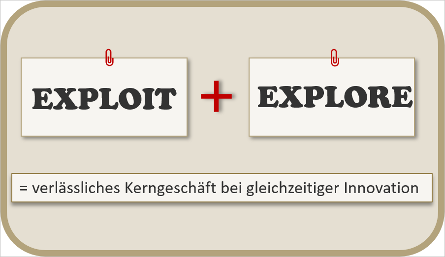 Iterative Geschäftsmodellentwicklung